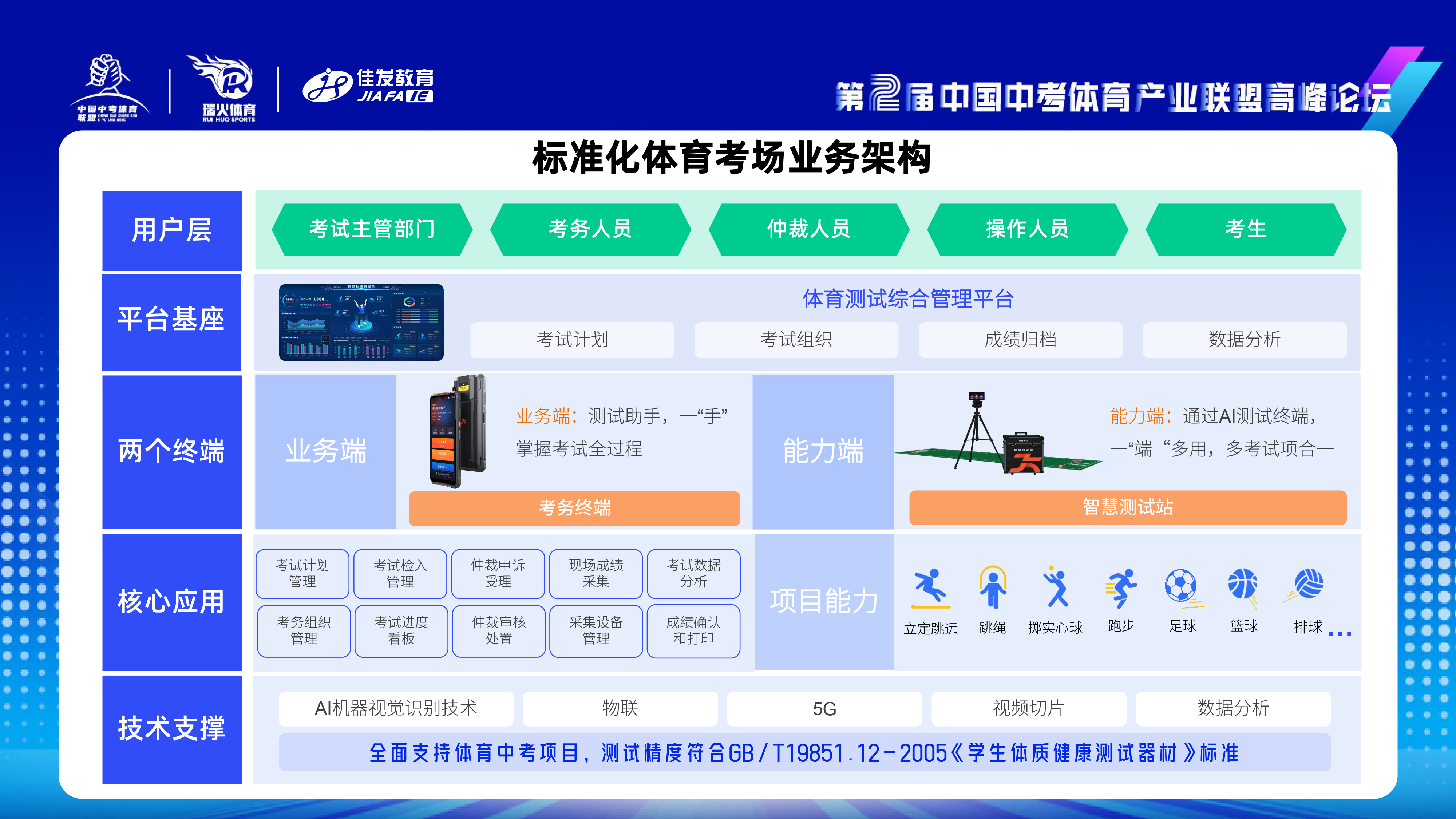 GA黄金甲教育-中考体测3.0人为智能时期赋能体培新发展-2024.11.png