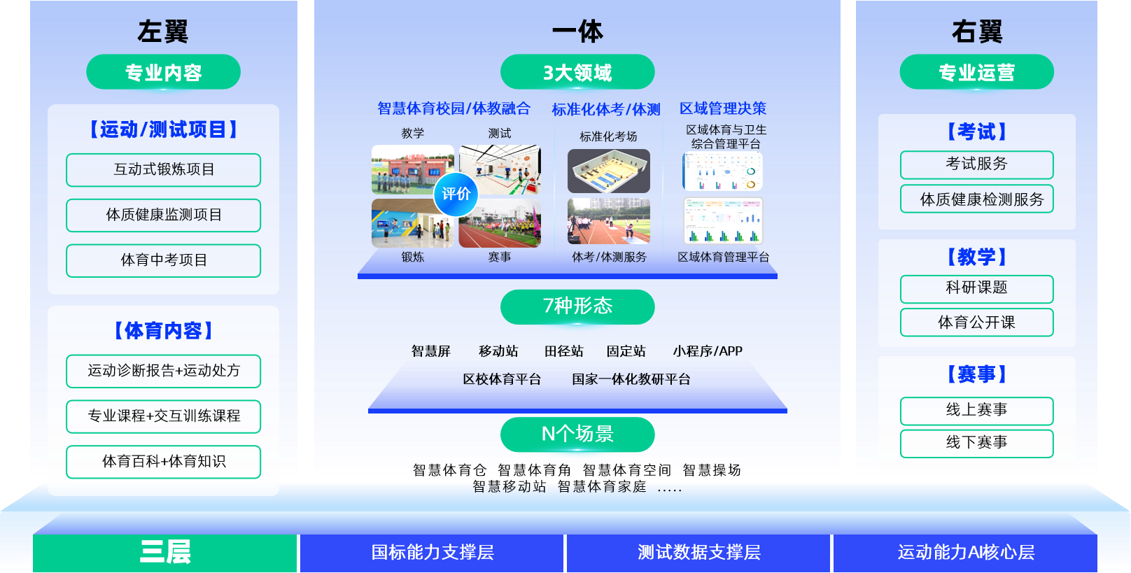 1735201962713139.png 体育教育-规划架构图.png