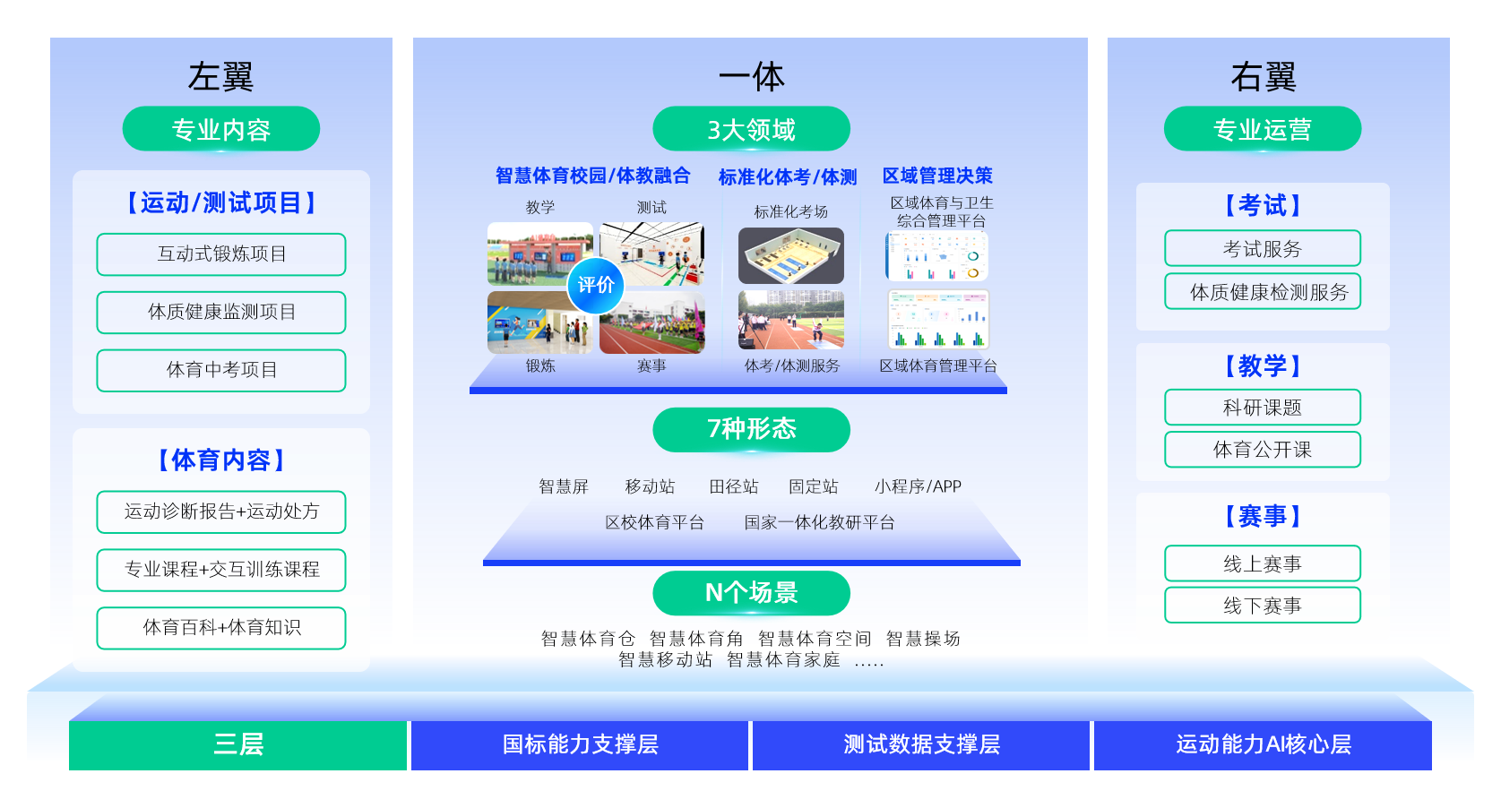 GA黄金甲教育体育架构图.png